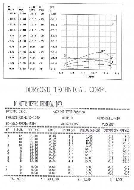 P2604101260-15RPM DATASHEET